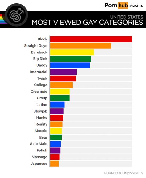 Gay Boy Porn Categories